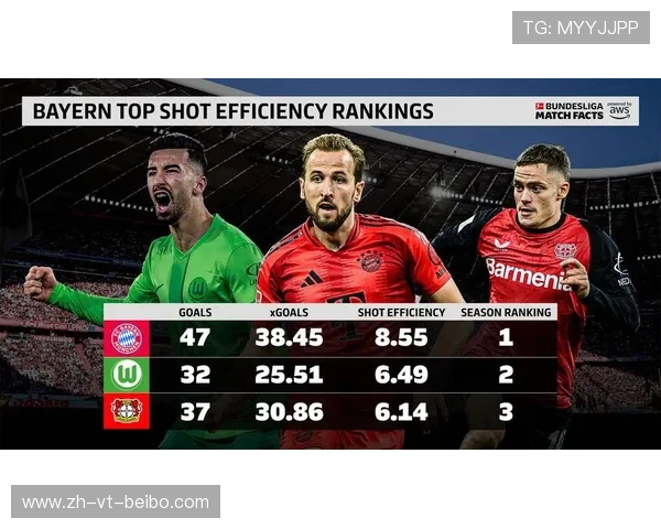 德甲球队最佳进球排行榜及进攻实力评析