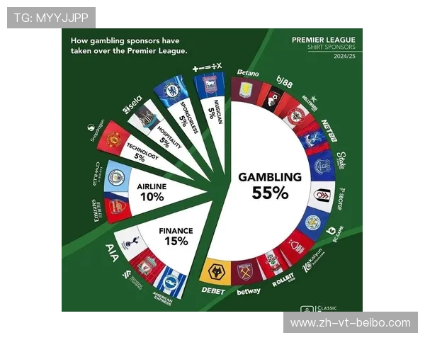 英超球队主赞助商名单与商业合同年限